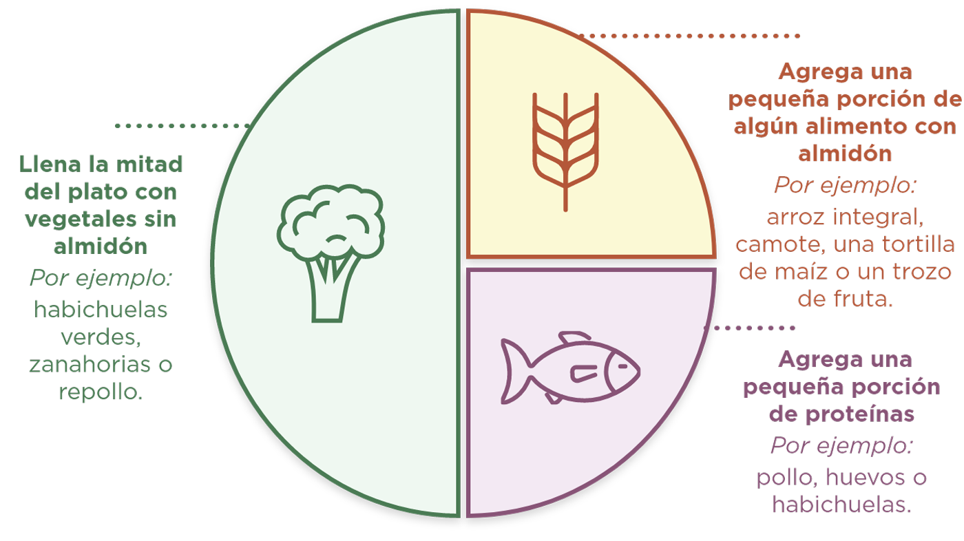 plate-methods